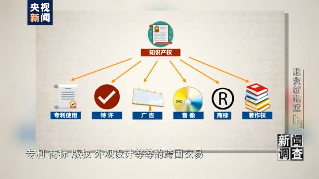 全球服务 互惠共享 知识产权服务在服贸新跑道上的机遇与作为